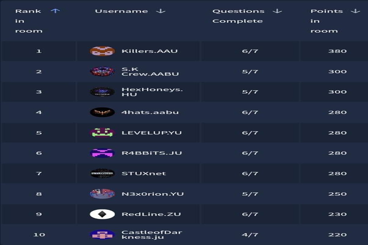 Cyber Future – Railway Edition 1