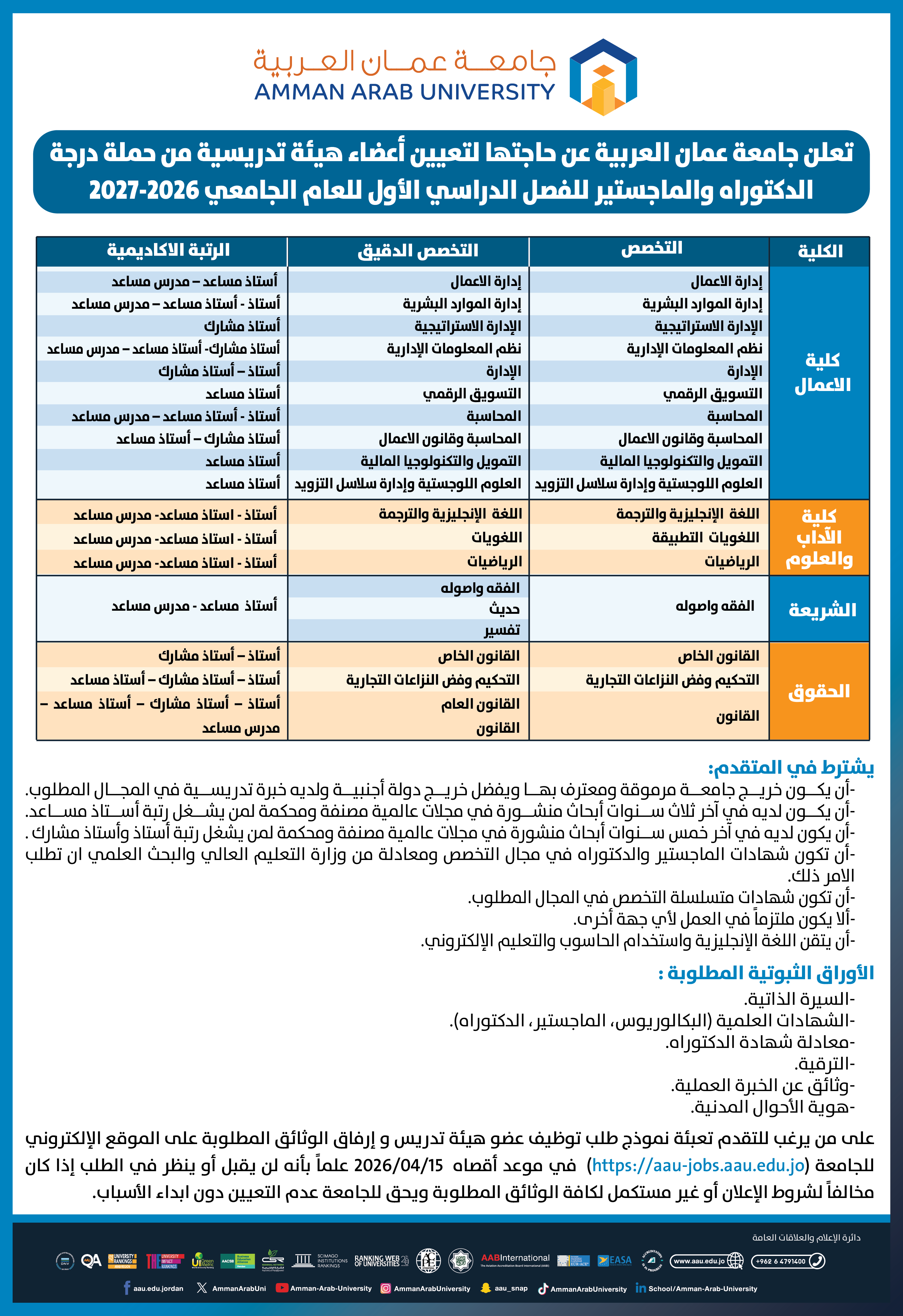 تعلن جامعة عمان العربية عن حاجتها لتعيين أعضاء هيئة تدريسية من حملة درجة الدكتوراه والماجستير للفصل الدراسي الاول للعام الجامعي 2026-2027
