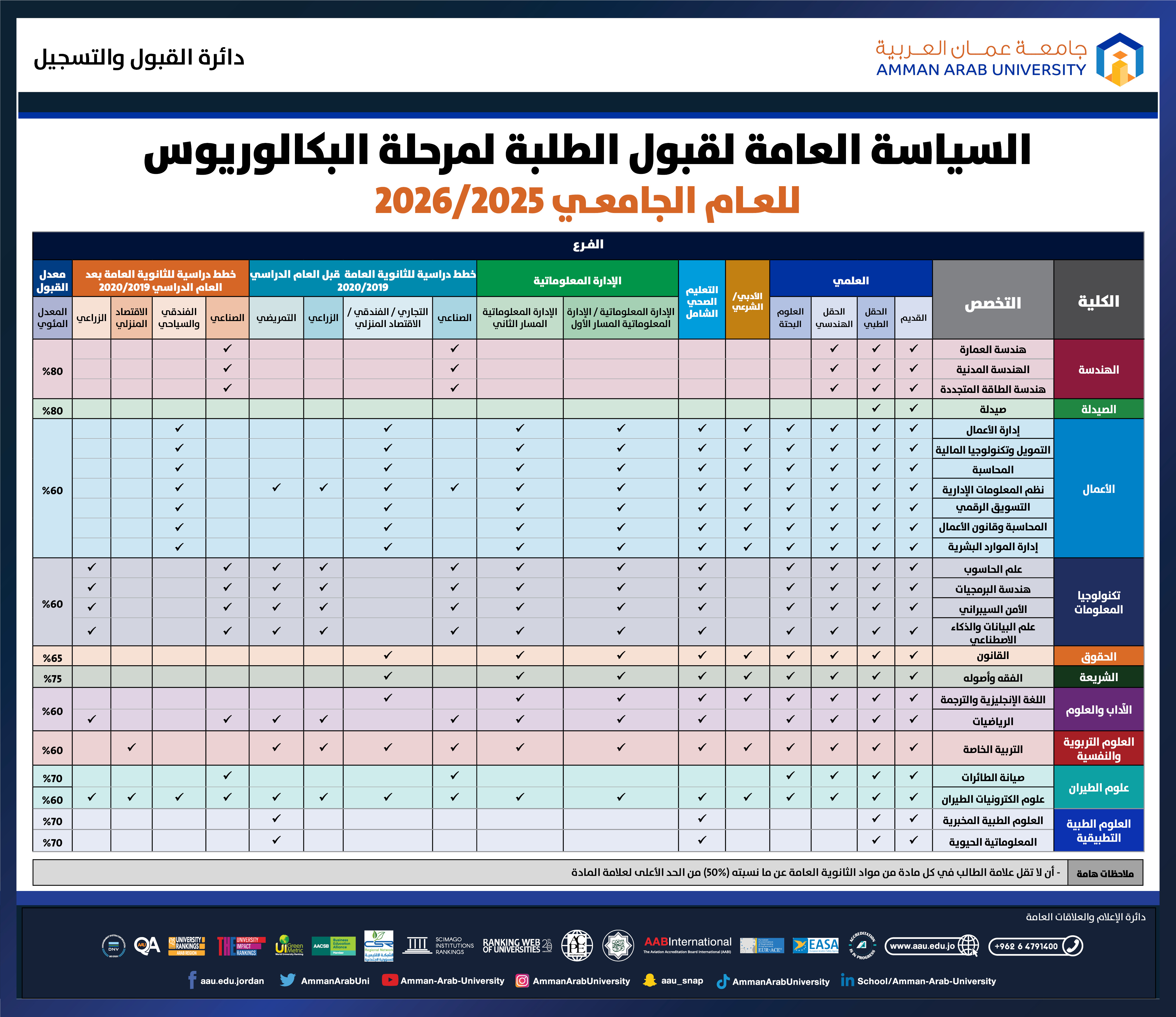 السياسة 2026-2025