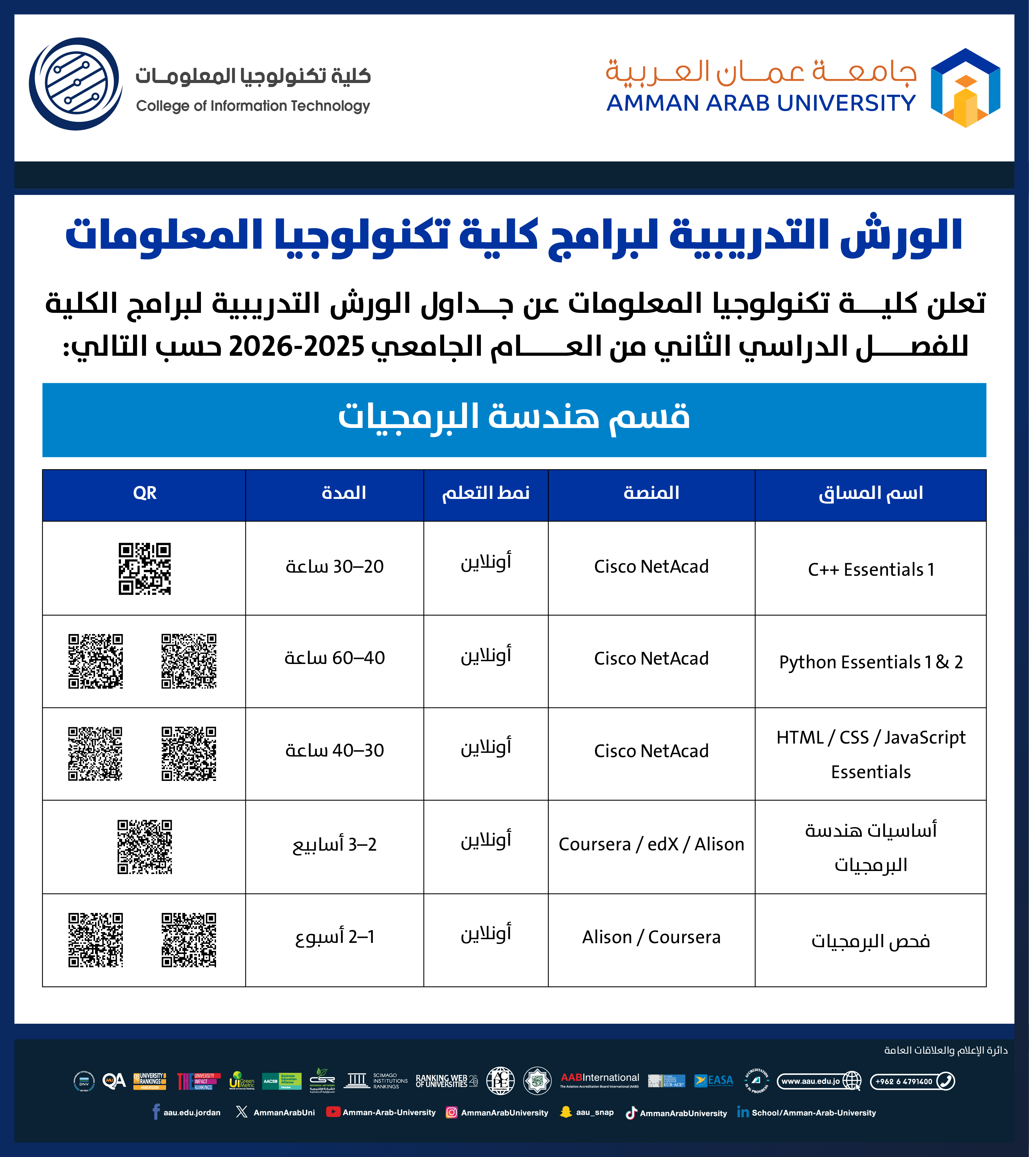 تعلن كلية تكنولوجيا المعلومات عن جداول الورش التدريبية لبرامج الكلية للفصل الدراسي الثاني 2025-2026