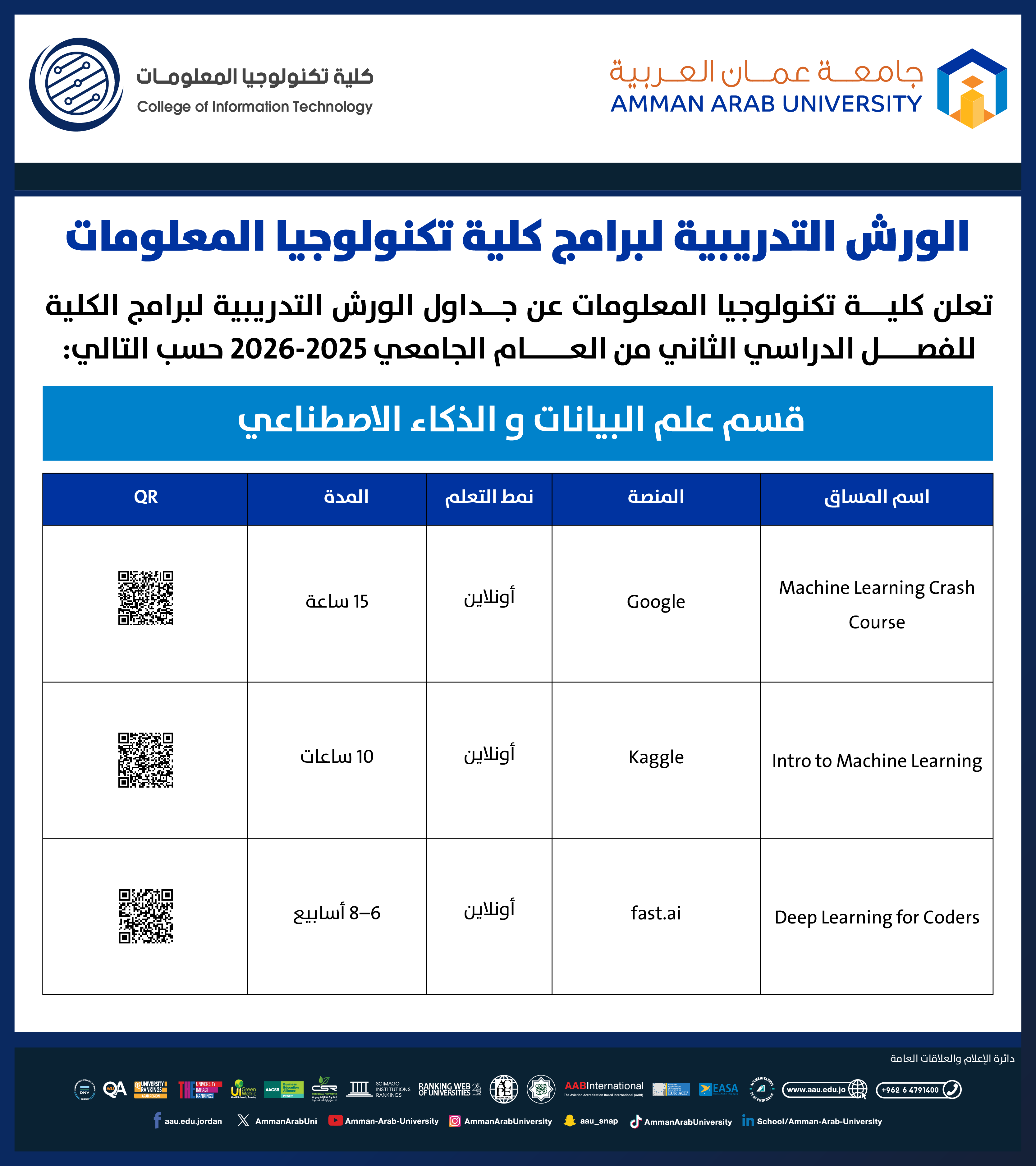تعلن كلية تكنولوجيا المعلومات عن جداول الورش التدريبية لبرامج الكلية للفصل الدراسي الثاني 2025-22026