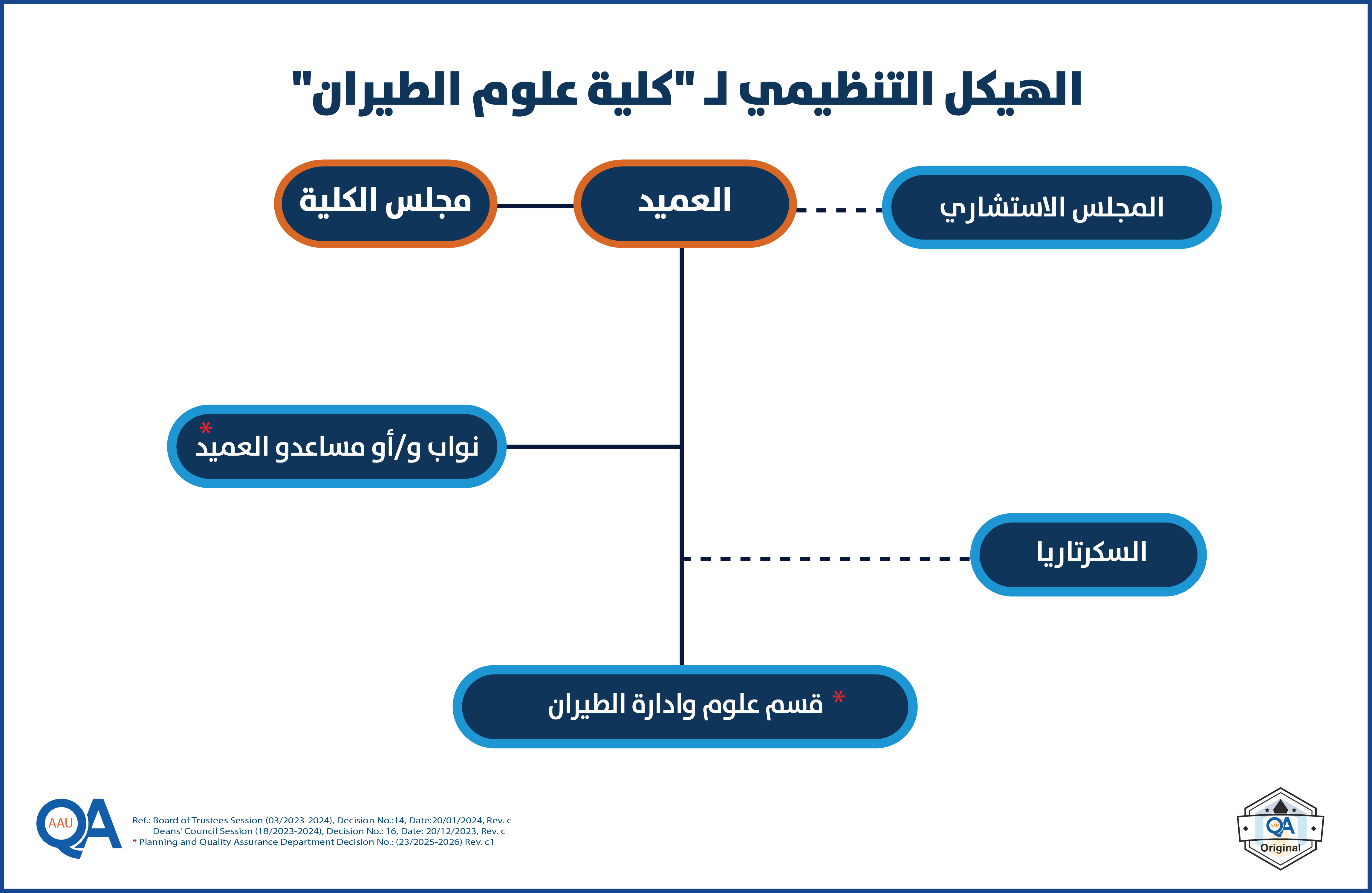 Plan-Organizational-Structure