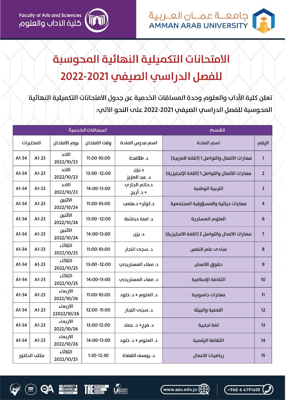 الامتحانات التكميلية النهائية المحوسبة للفصل الدراسي الصيفي 2021-2022