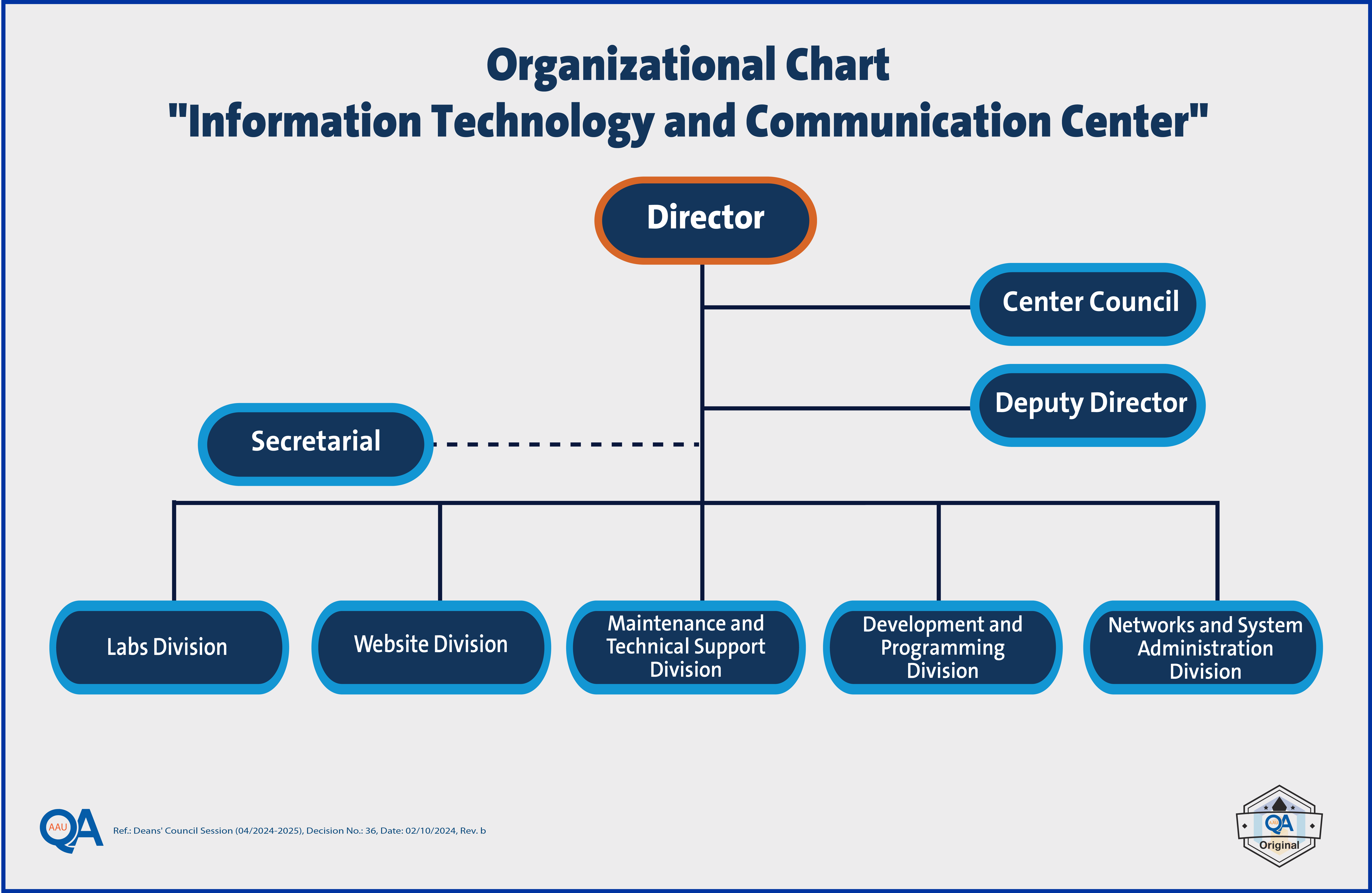 ITC-OCE