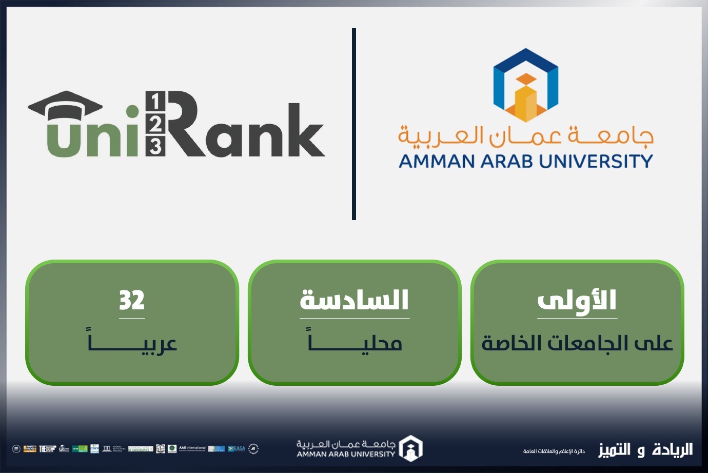 جامعة عمّان العربية تتصدر الجامعات الخاصة وتحتل المركز السادس محليًا في تصنيف UniRank لعام 2025