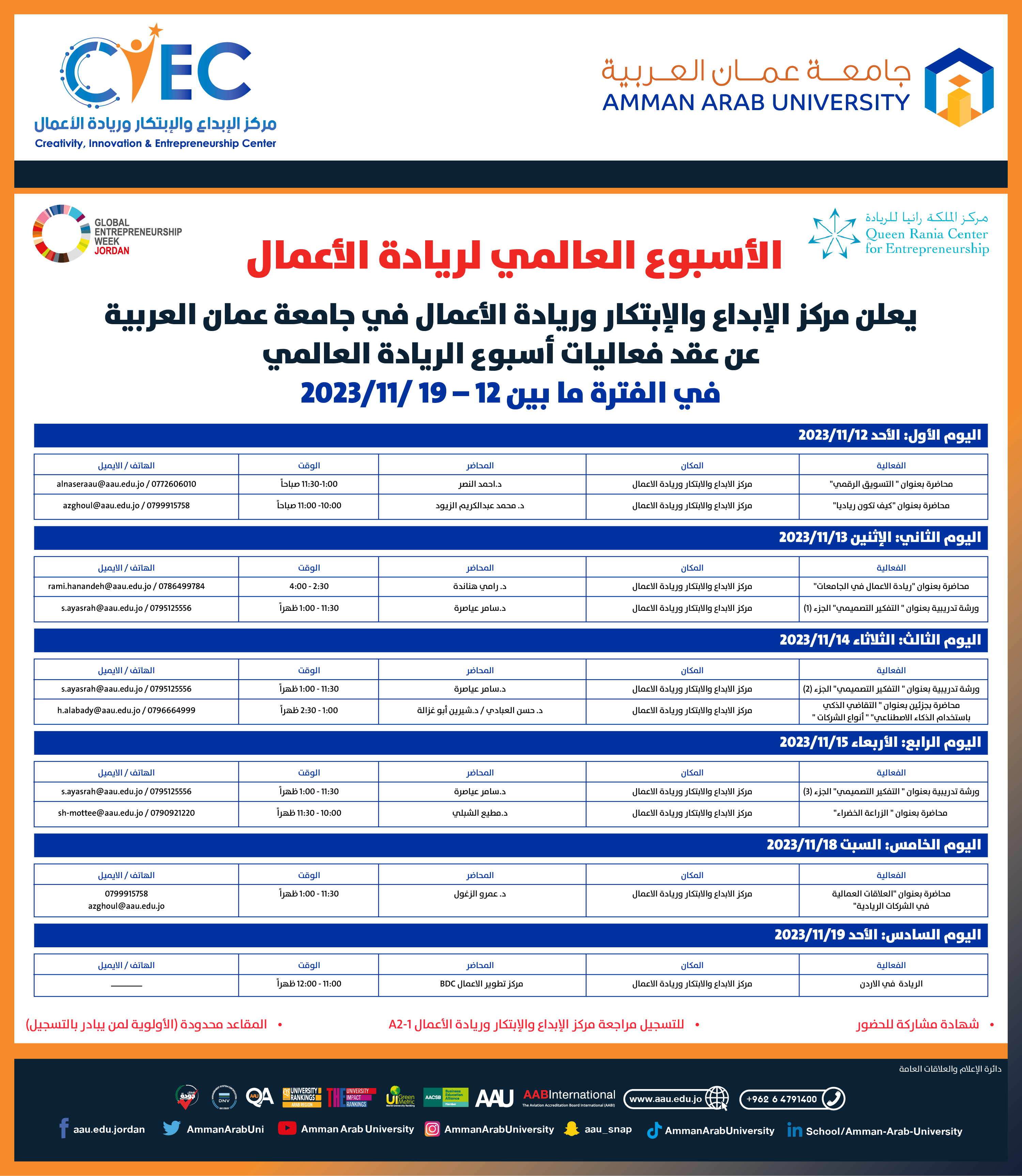 الأسبوع العالمي لريادة الأعمال في جامعة عمان العربية