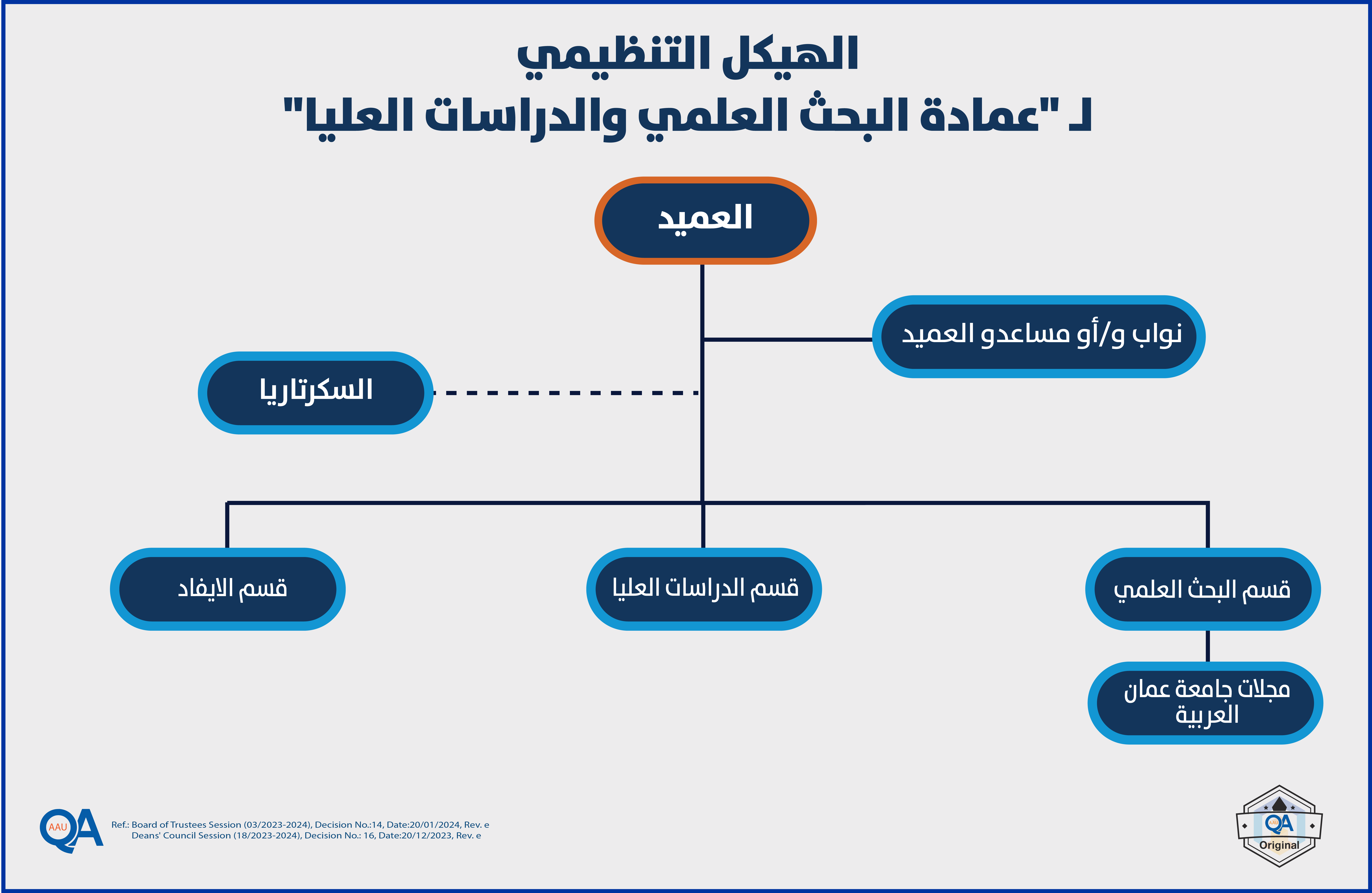 Deanship of Scientific Research and Graduate Studies-01