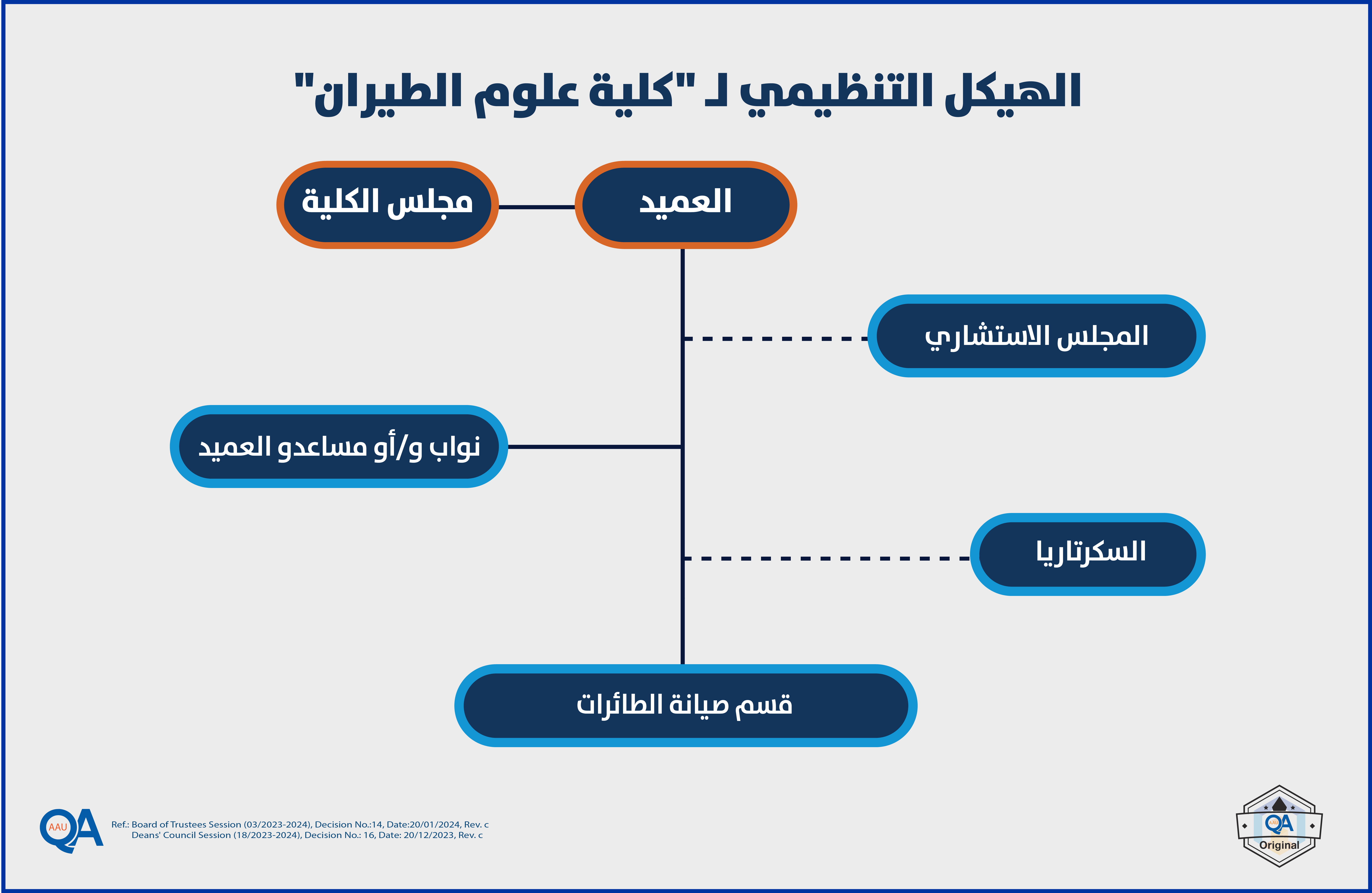 Plan-Organizational-Structure