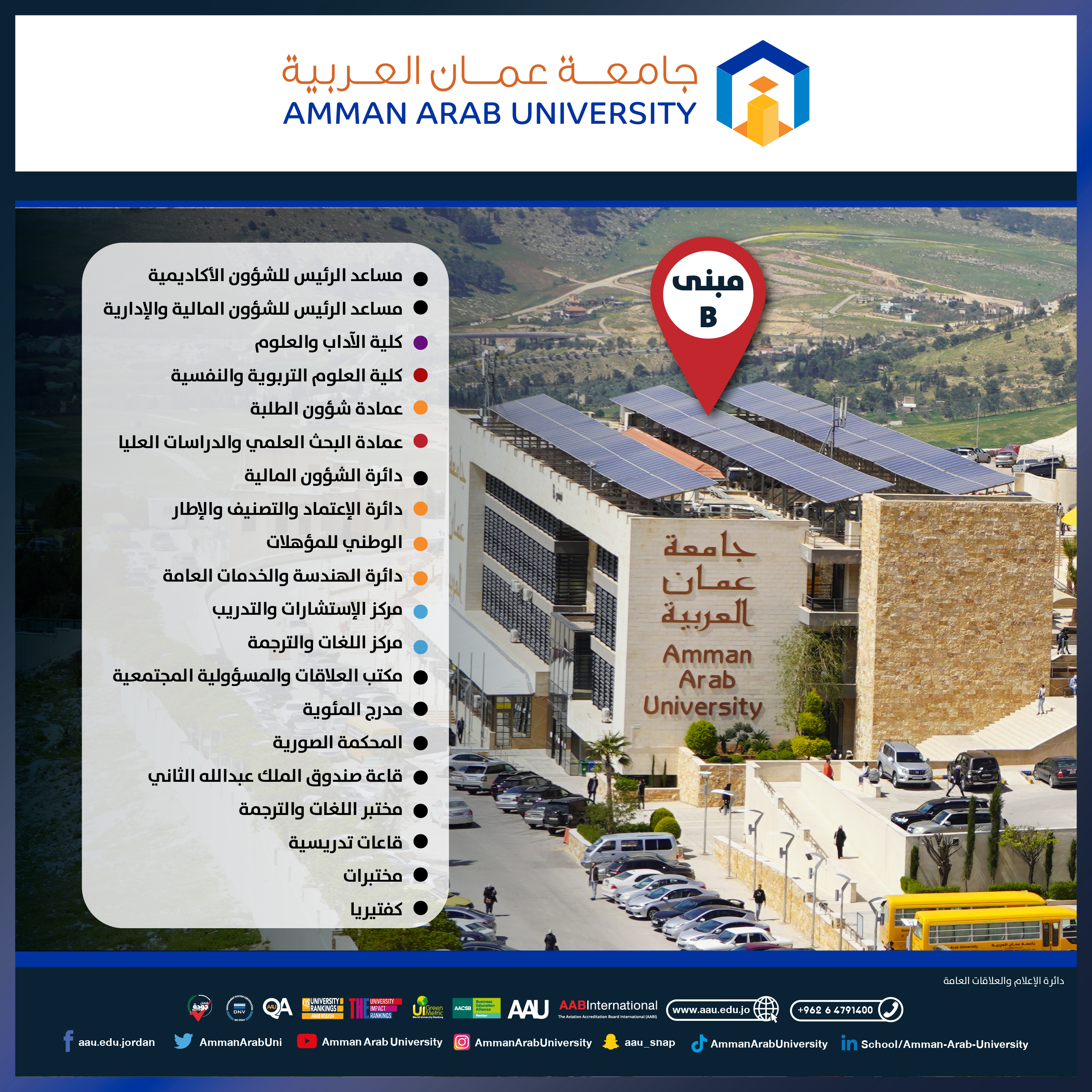 جامعة عمان العربية ترحب بالطلبة الجدد وتدعوهم للإطلاع على خارطة المباني الارشادية للجامعة 3
