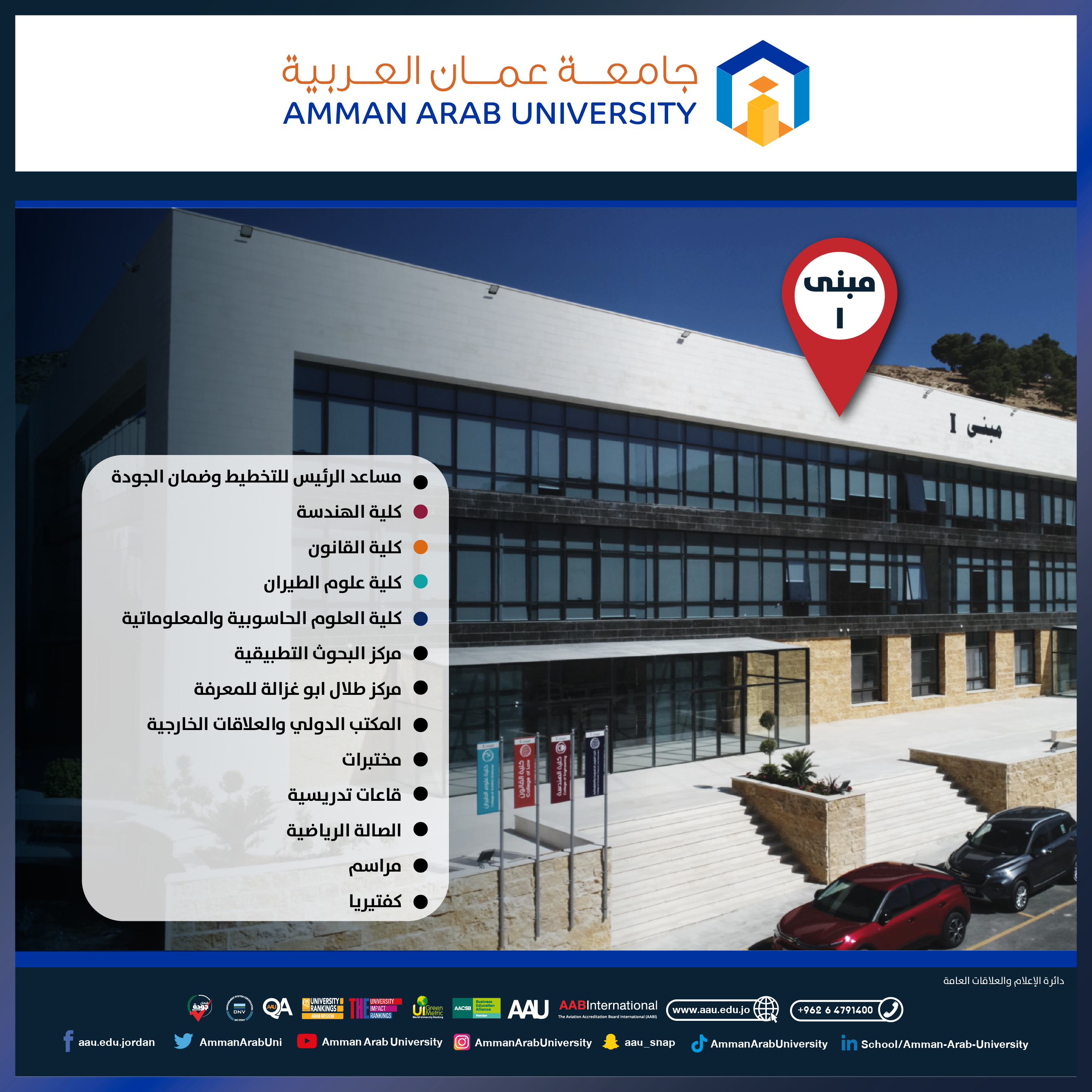 جامعة عمان العربية ترحب بالطلبة الجدد وتدعوهم للإطلاع على خارطة المباني الارشادية للجامعة 7