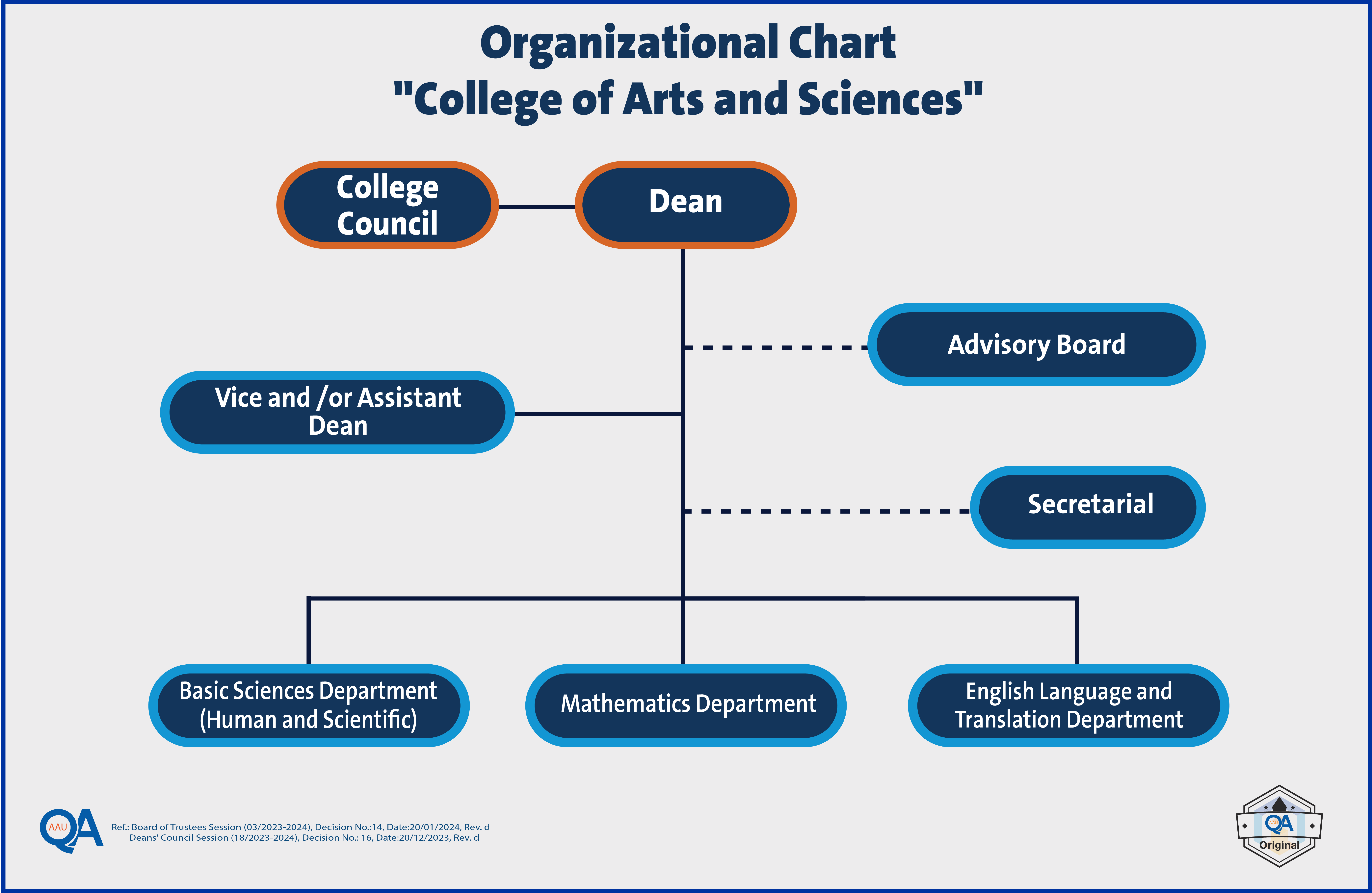 OS-CAS