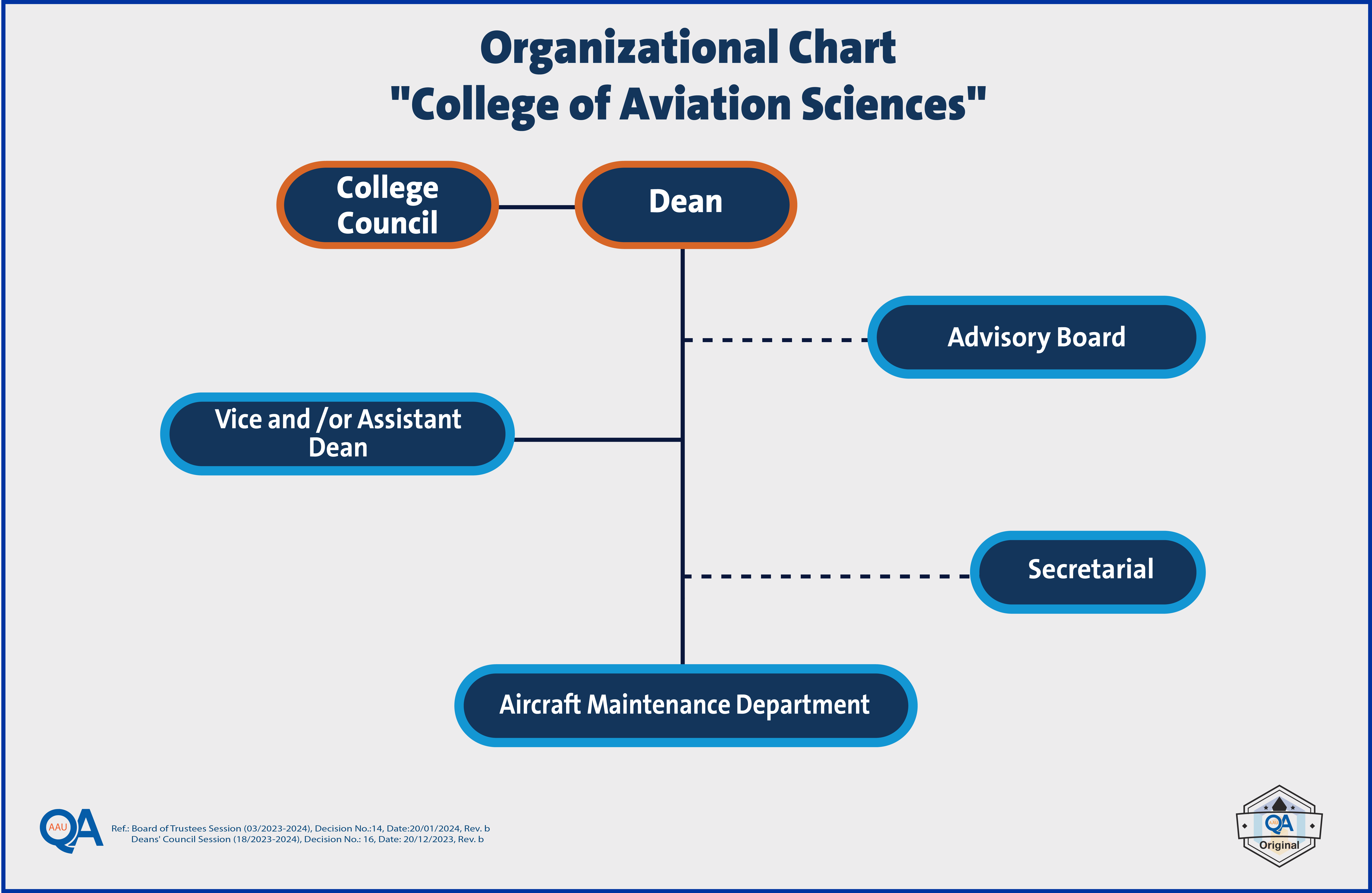 OS-CAS