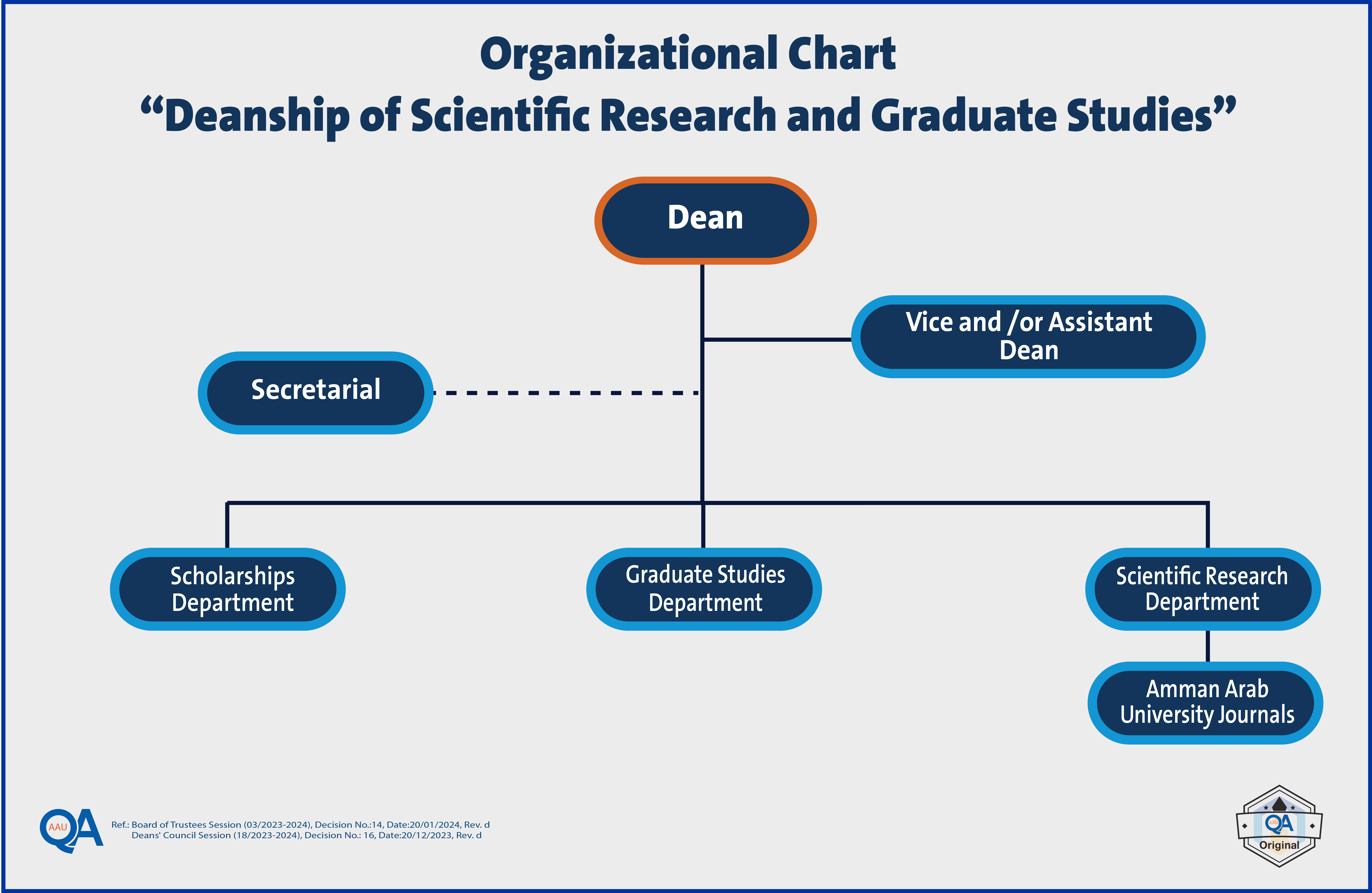 Deanship of Scientific Research and Graduate Studies