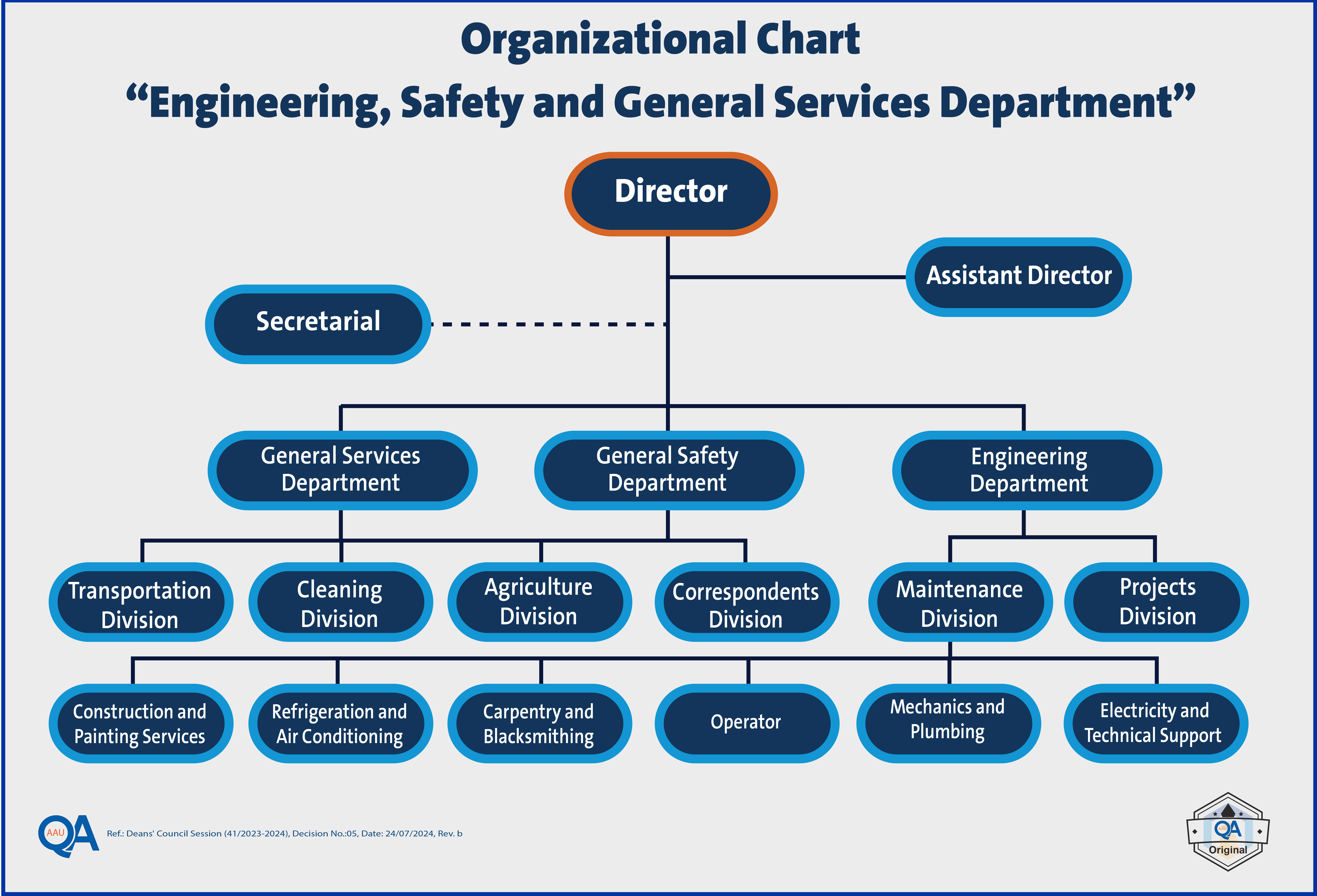 OS-E and GS department