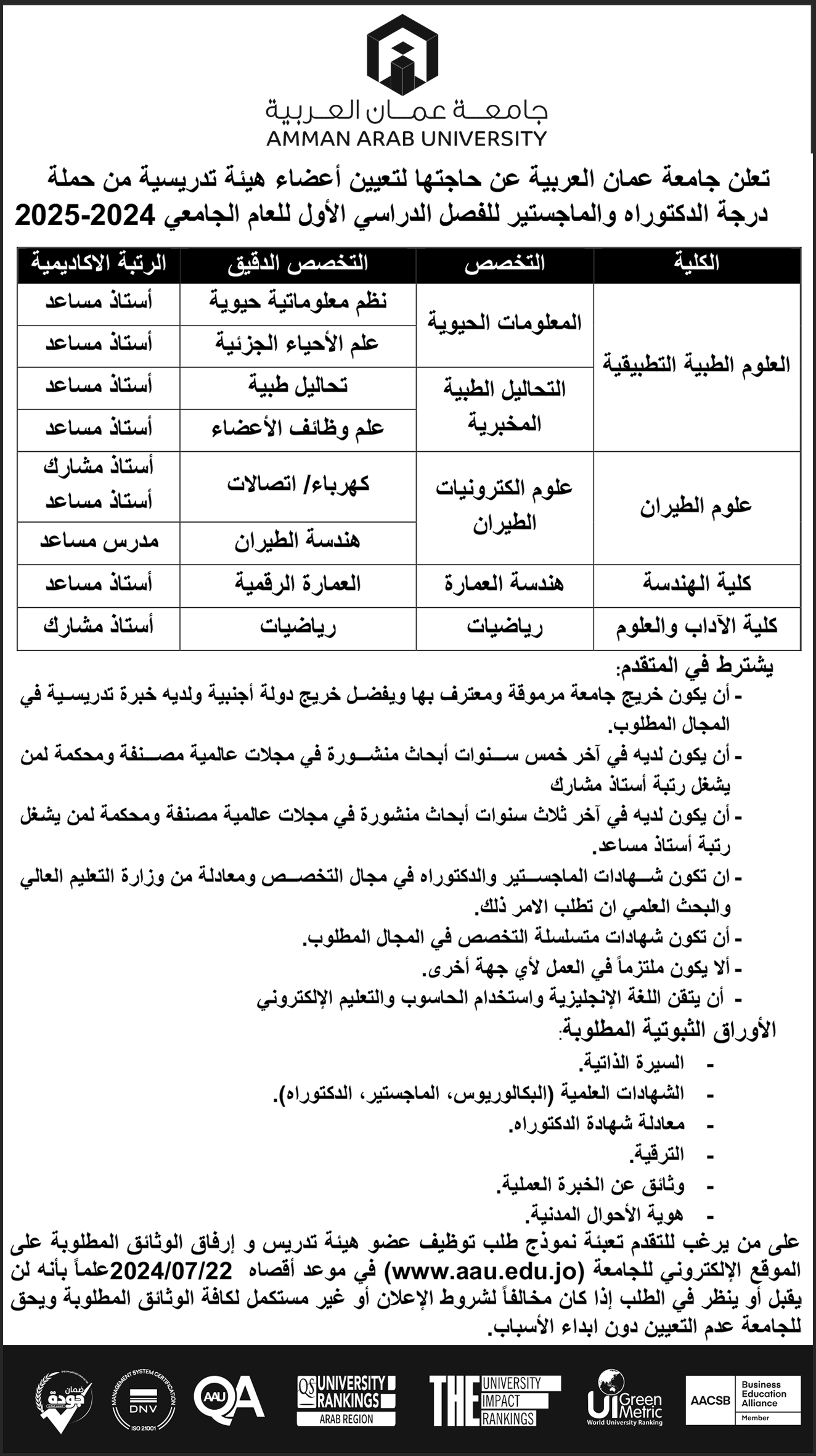 تعلن جامعة عمان العربية عن حاجتها لتعيين أعضاء هيئة تدريسية من حملة درجة الدكتوراه والماجستير للفصل الدراسي الثاني للعام الجامعي 2024-2025